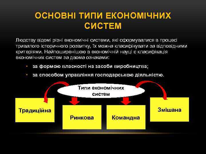 ОСНОВНІ ТИПИ ЕКОНОМІЧНИХ СИСТЕМ Людству відомі різні економічні системи, які сформувалися в процесі тривалого