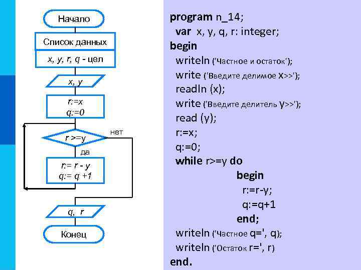 Начало Список данных x, y, r, q - цел x, y r: =x q: