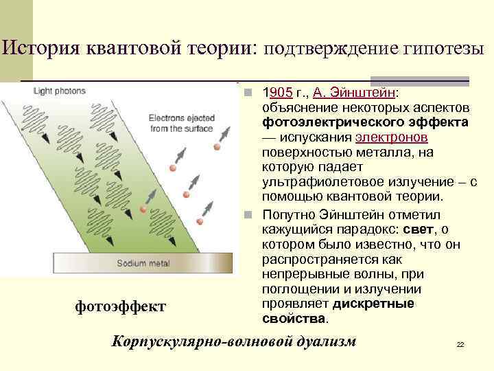 История квантовой теории: подтверждение гипотезы n 1905 г. , А. Эйнштейн: фотоэффект объяснение некоторых