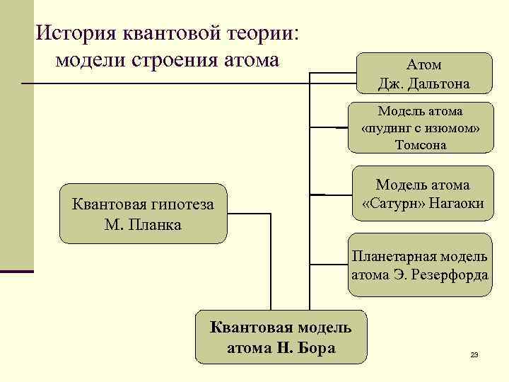 1 в истории наук физическая картина мира была