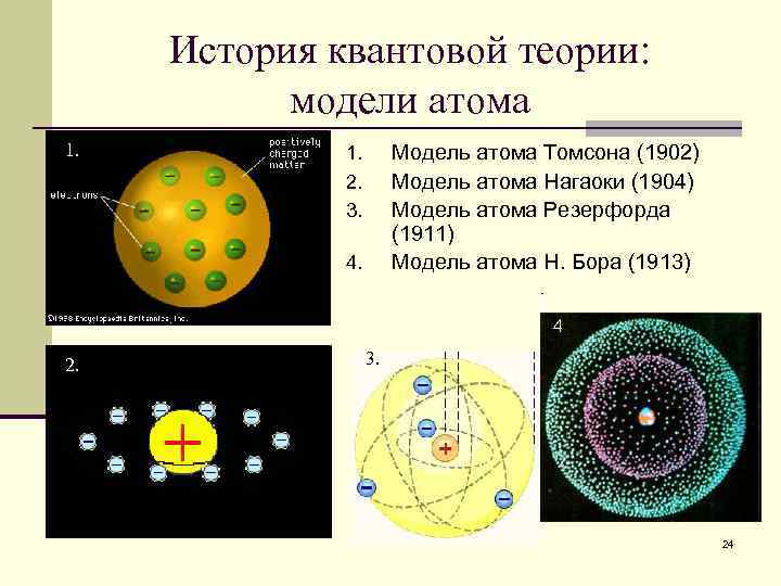 История квантовой теории: модели атома 1. 2. 3. 4. 2. 4. 3. Модель атома