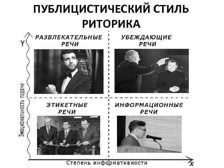ПУБЛИЦИСТИЧЕСКИЙ СТИЛЬ РИТОРИКА 