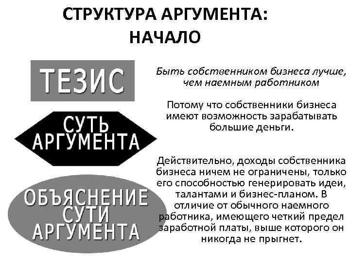 СТРУКТУРА АРГУМЕНТА: НАЧАЛО Быть собственником бизнеса лучше, чем наемным работником Потому что собственники бизнеса