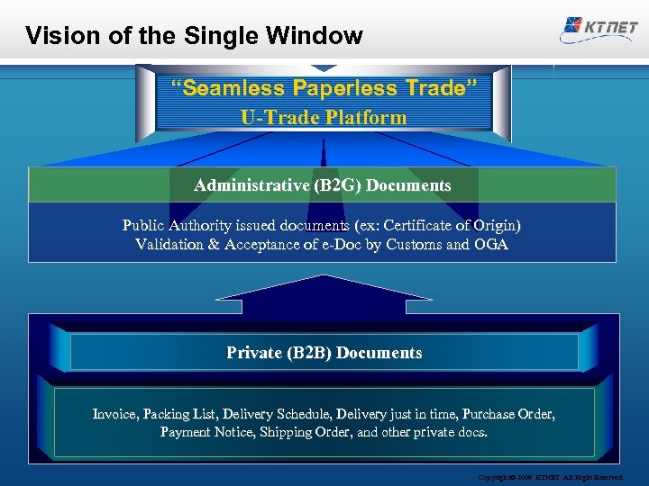 Vision of the Single Window “Seamless Paperless Trade” U-Trade Platform Administrative (B 2 G)