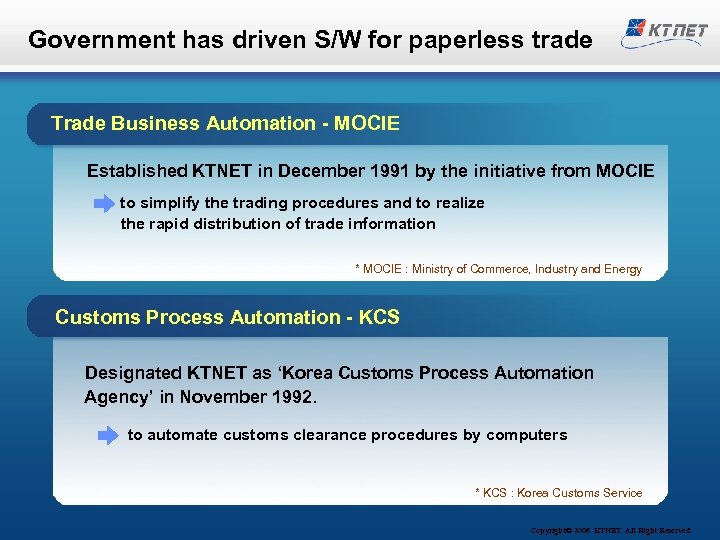 Government has driven S/W for paperless trade Trade Business Automation - MOCIE Established KTNET