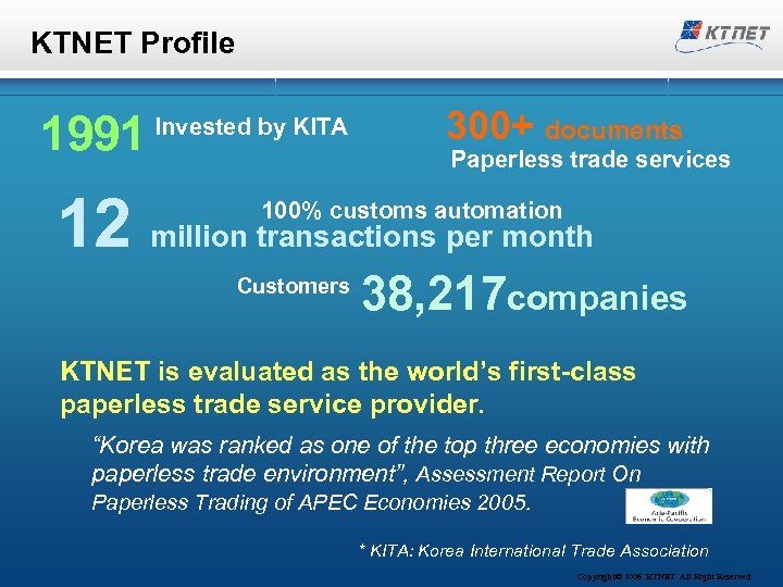 KTNET Profile 1991 Invested by KITA 300+ documents Paperless trade services 12 million transactions