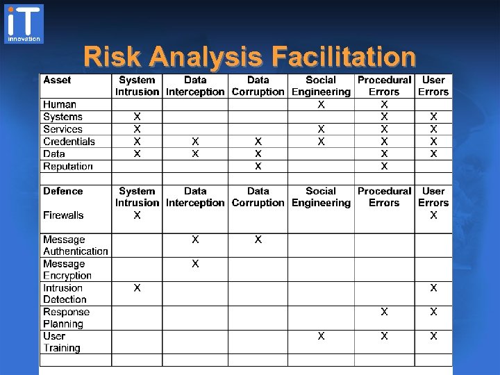 Risk Analysis Facilitation 