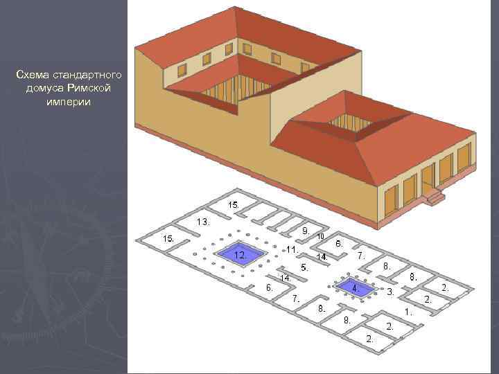 Схема стандартного домуса Римской империи 