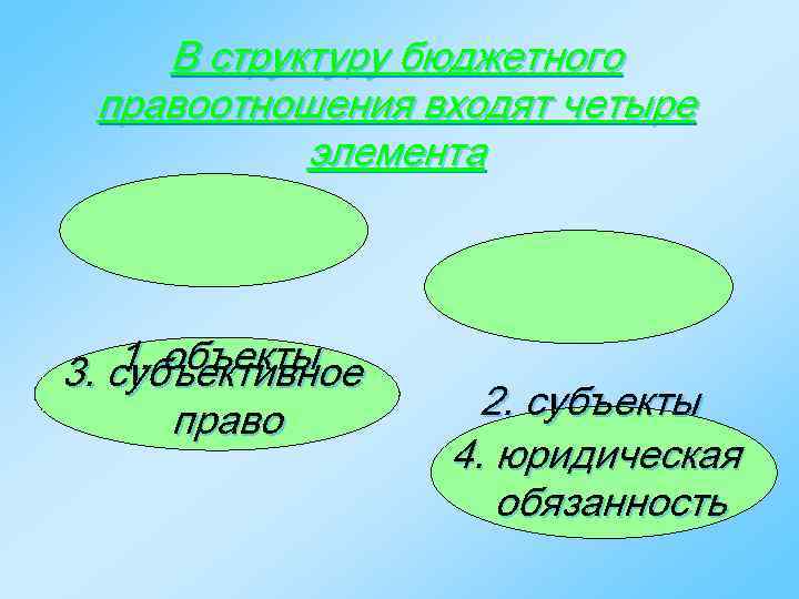 В структуру проекта тома пдв входят разделы