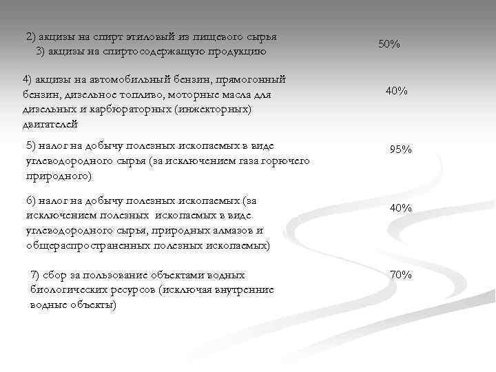2) акцизы на спирт этиловый из пищевого сырья 3) акцизы на спиртосодержащую продукцию 4)