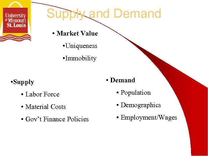 Supply and Demand • Market Value • Uniqueness • Immobility • Supply • Demand