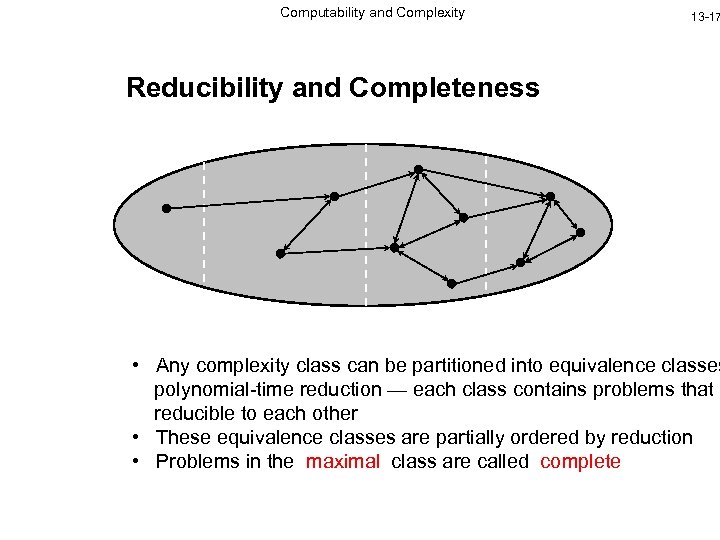 Computability and Complexity 13 -17 Reducibility and Completeness • Any complexity class can be