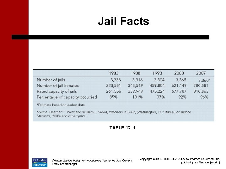 Jail Facts TABLE 13– 1 Criminal Justice Today: An Introductory Test to the 21