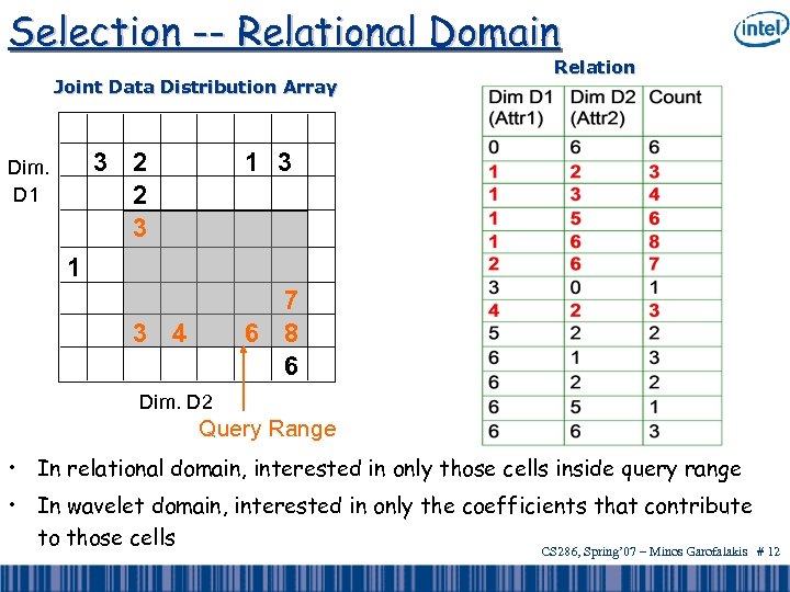 Selection -- Relational Domain Joint Data Distribution Array 3 2 2 3 Dim. D