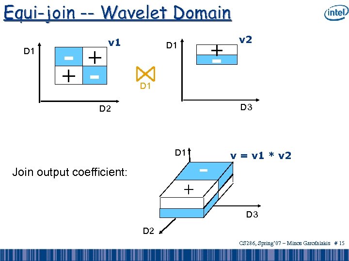 Equi-join -- Wavelet Domain D 1 - + + v 1 - + -