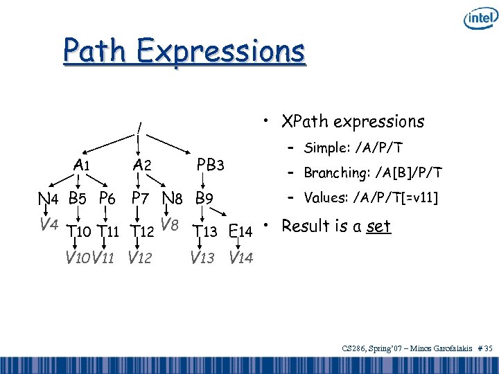 Path Expressions • XPath expressions / A 1 A 2 PB 3 N 4