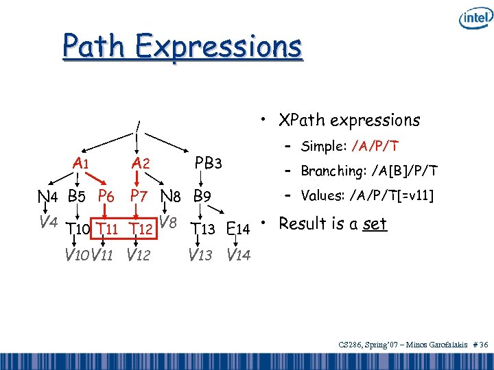 Path Expressions • XPath expressions / A 1 A 2 PB 3 N 4