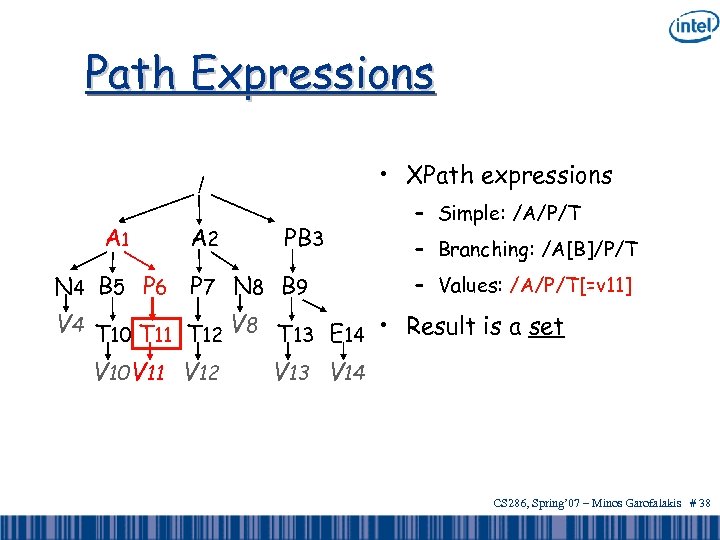 Path Expressions • XPath expressions / A 1 A 2 PB 3 N 4