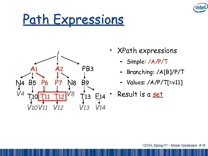 Path Expressions • XPath expressions / A 1 A 2 PB 3 N 4