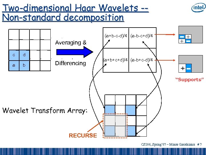 Two-dimensional Haar Wavelets -Non-standard decomposition (a+b-c-d)/4 (a-b-c+d)/4 Averaging & c a + -+ d