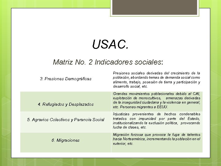 USAC. Matriz No. 2 Indicadores sociales: 3. Presiones Demográficas 4. Refugiados y Desplazados Presiones