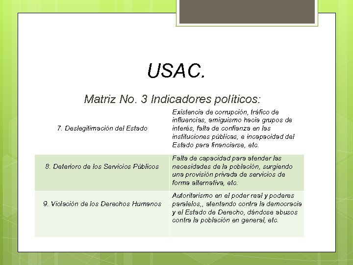 USAC. Matriz No. 3 Indicadores políticos: 7. Deslegitimación del Estado 8. Deterioro de los