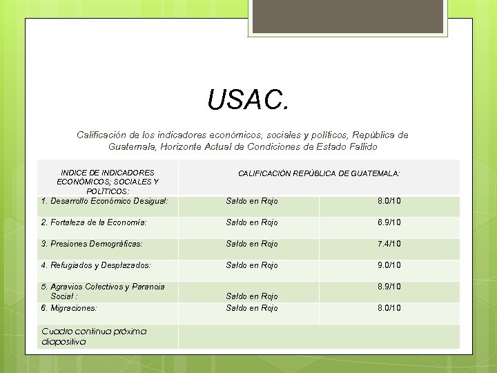 USAC. Calificación de los indicadores económicos, sociales y políticos, República de Guatemala, Horizonte Actual