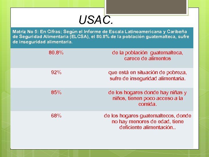 USAC. Matriz No 5: En Cifras; Según el Informe de Escala Latinoamericana y Caribeña