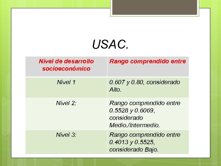 USAC. Nivel de desarrollo socioeconómico Rango comprendido entre Nivel 1 0. 607 y 0.