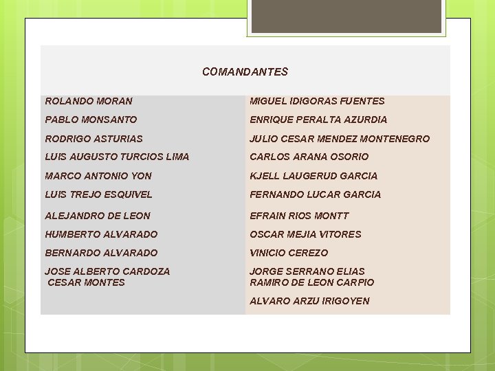 Universidad de San Carlos de Guatemala OMANDANTES C ROLANDO MORAN MIGUEL IDIGORAS FUENTES PABLO