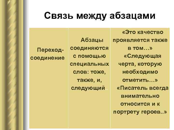 Связь между абзацами Абзацы Переход- соединяются соединение с помощью специальных слов: тоже, также, и,