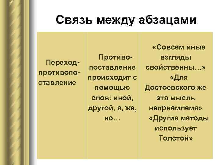 Связь между абзацами «Совсем иные Противовзгляды Переход- поставление свойственны…» противопопроисходит с «Для ставление помощью