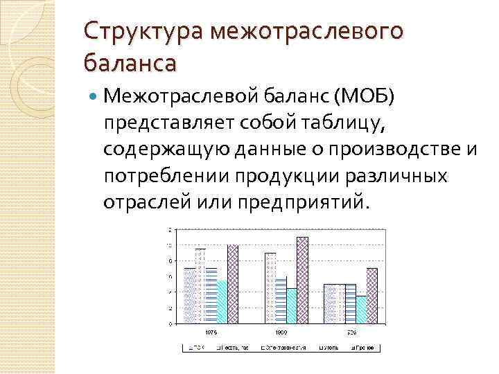 Структура межотраслевого баланса Межотраслевой баланс (МОБ) представляет собой таблицу, содержащую данные о производстве и