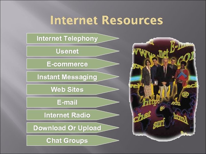 Internet Resources Internet Telephony Usenet E-commerce Instant Messaging Web Sites E-mail Internet Radio Download