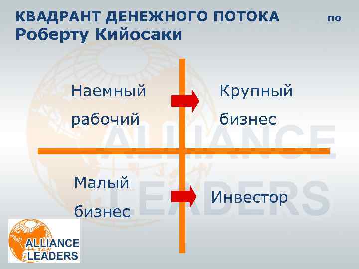 Квадрант денежного потока роберт кийосаки картинки