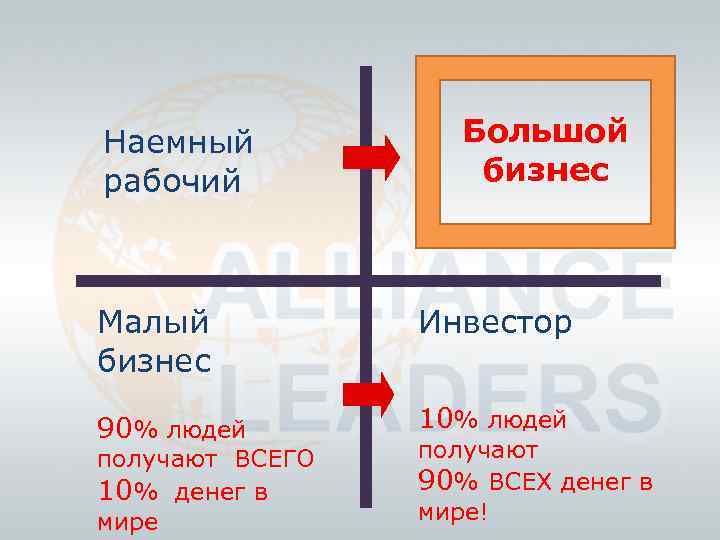 Квадрант денежного потока роберт кийосаки картинки