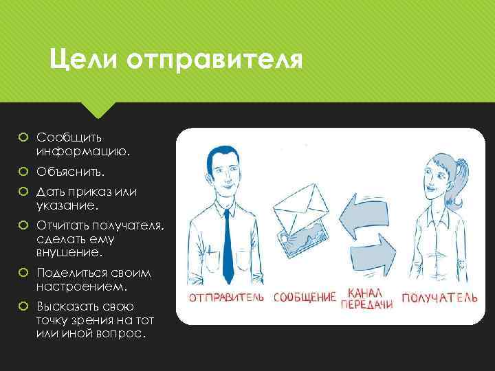 Цели отправителя Сообщить информацию. Объяснить. Дать приказ или указание. Отчитать получателя, сделать ему внушение.