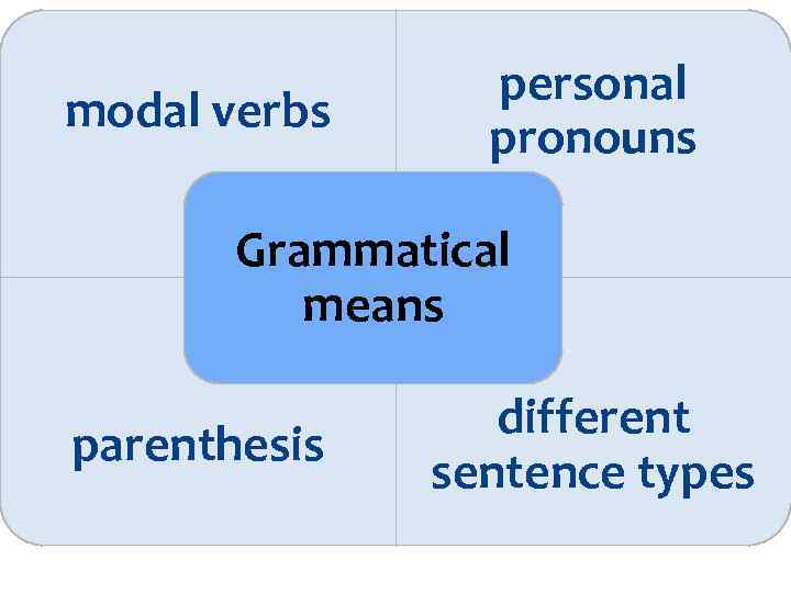 modal verbs personal pronouns Grammatical means parenthesis different sentence types 