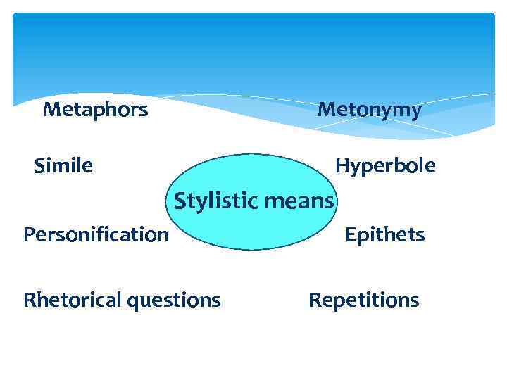 Metaphors Metonymy Simile Hyperbole Stylistic means Personification Rhetorical questions Epithets Repetitions 