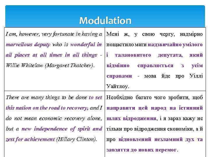 Modulation I am, however, very fortunate in having a Мені ж, у свою чергу,
