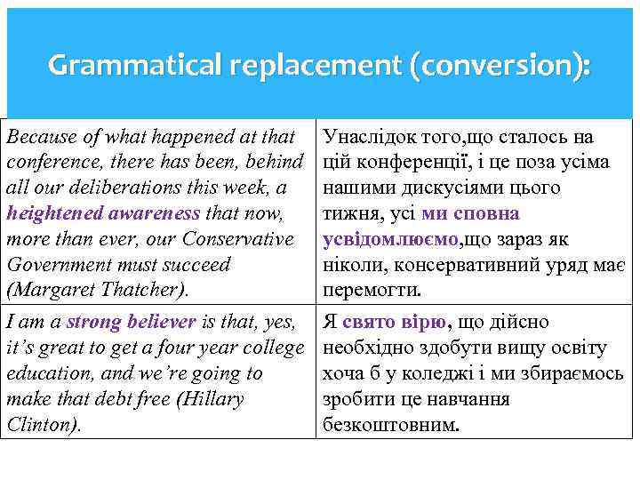 Grammatical replacement (conversion): Because of what happened at that conference, there has been, behind