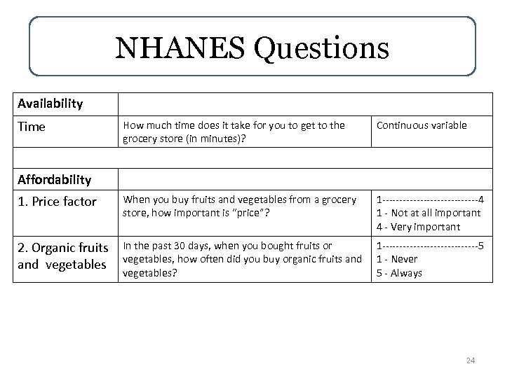 NHANES Questions Availability Time How much time does it take for you to get