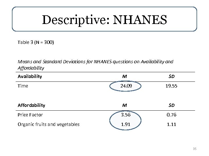 Descriptive: NHANES Table 3 (N = 300) Means and Standard Deviations for NHANES questions