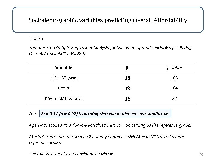 Sociodemographic variables predicting Overall Affordability Table 5 Summary of Multiple Regression Analysis for Sociodemographic