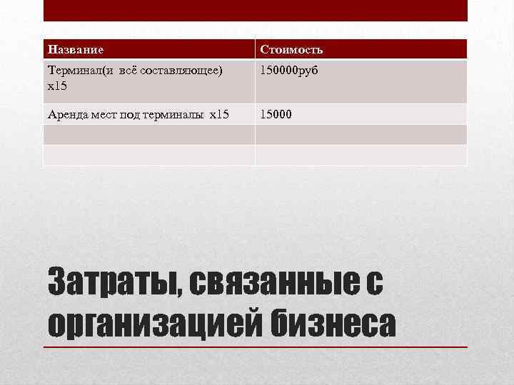 Название Стоимость Терминал(и всё составляющее) x 15 150000 руб Аренда мест под терминалы x