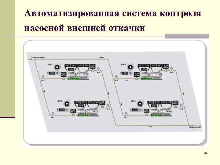 Автоматизированная система контроля насосной внешней откачки 39 