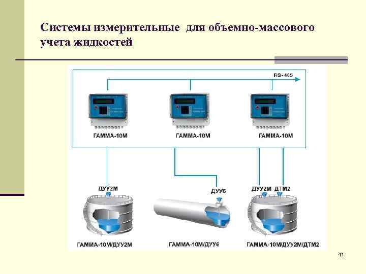 Измерительные системы