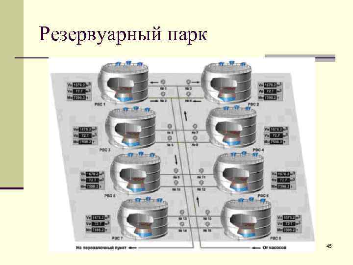 Резервуарный парк 45 