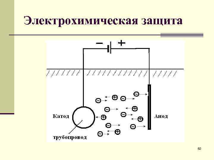 Схема катодной защиты газопровода