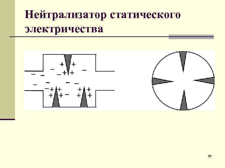 Статическое электричество схема